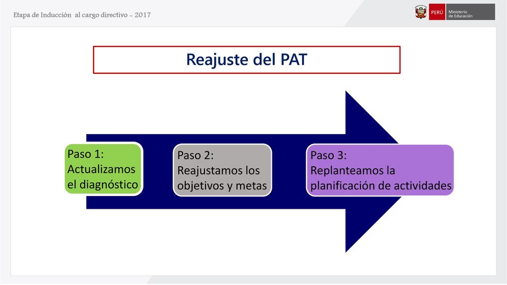 Reajuste del PAT Paso 1: Actualizamos el diagnóstico Paso 2:
