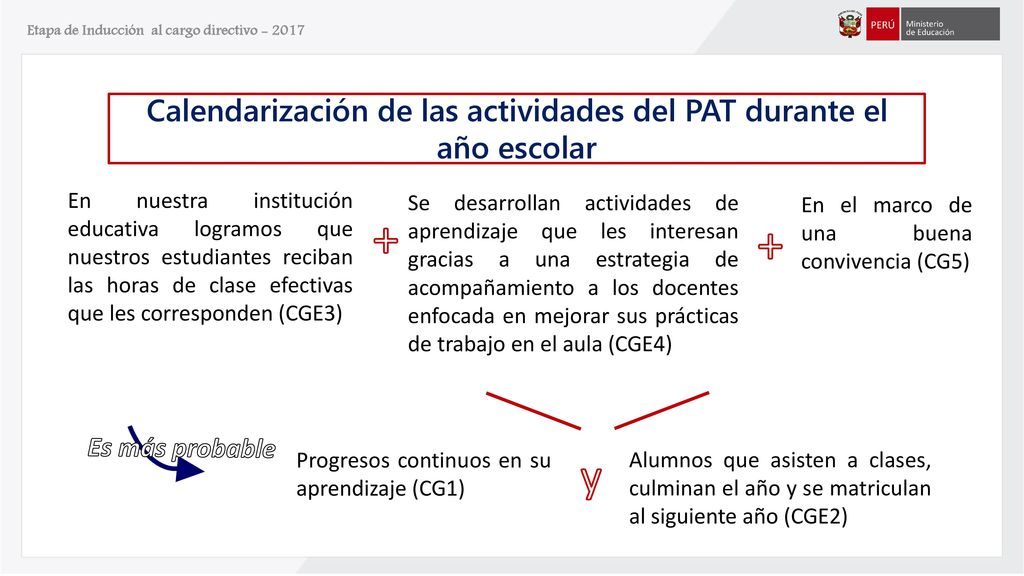 Calendarización de las actividades del PAT durante el año escolar
