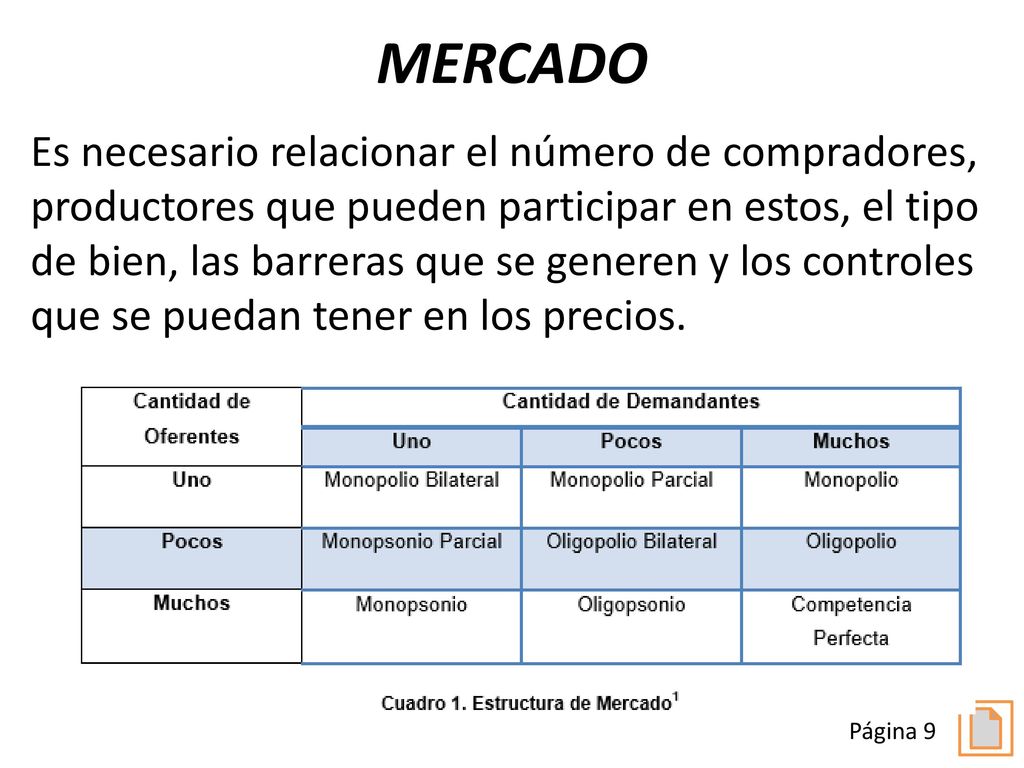 En parejas, lean desde la página 34 La Transición al Equilibrio y analicen como a partir de un punto de desequilibrio, se llega al equilibrio de mercado y cómo operan los mecanismos que conducen al equilibrio.