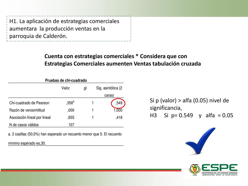 H1. La aplicación de estrategias comerciales aumentara la producción ventas en la parroquia de Calderón.
