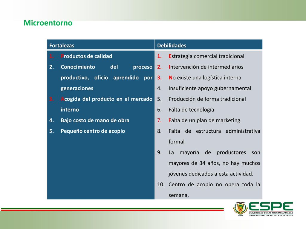 Microentorno Fortalezas Debilidades Productos de calidad