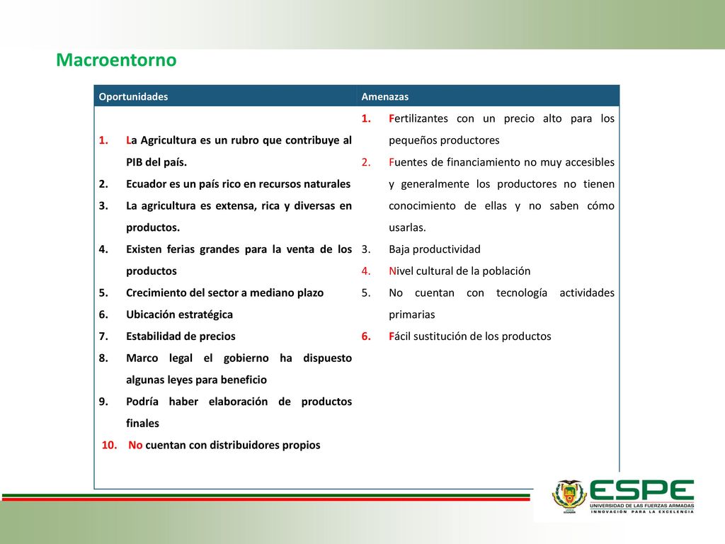 Macroentorno Oportunidades. Amenazas. La Agricultura es un rubro que contribuye al PIB del país. Ecuador es un país rico en recursos naturales.