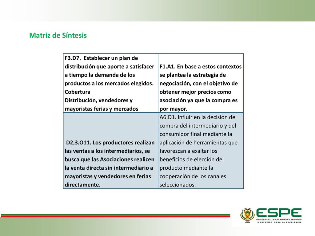 Matriz de Síntesis F3.D7. Establecer un plan de distribución que aporte a satisfacer a tiempo la demanda de los productos a los mercados elegidos.