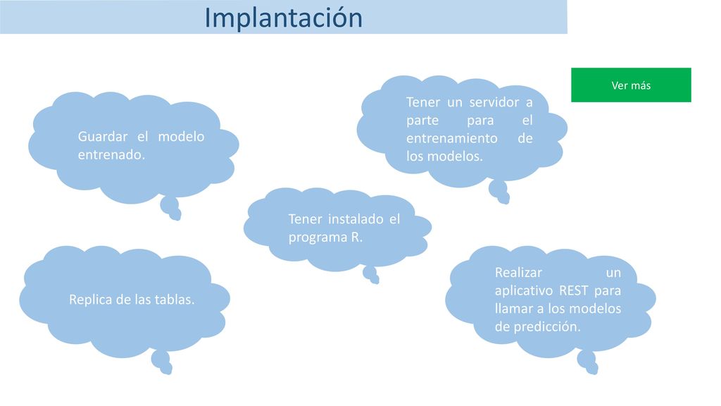 Implantación Ver más. Tener un servidor a parte para el entrenamiento de los modelos. Guardar el modelo entrenado.