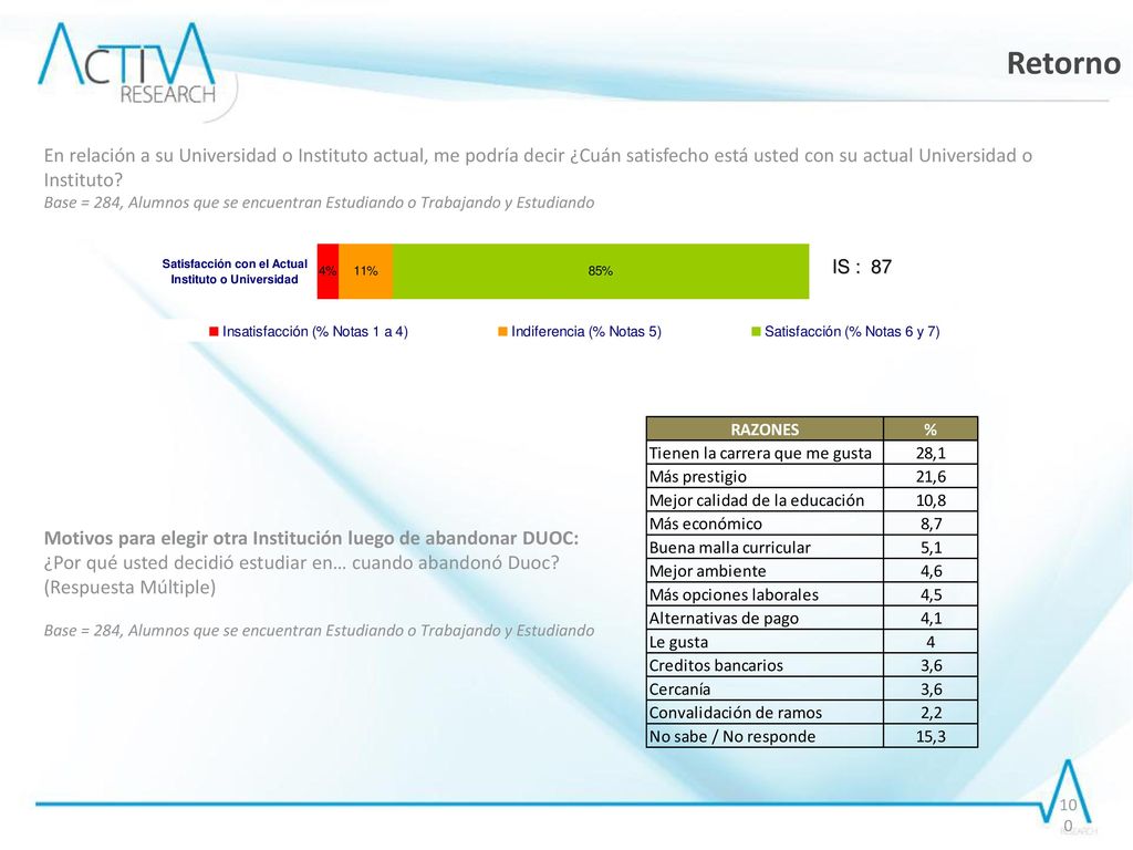 Retorno En relación a su Universidad o Instituto actual, me podría decir ¿Cuán satisfecho está usted con su actual Universidad o Instituto