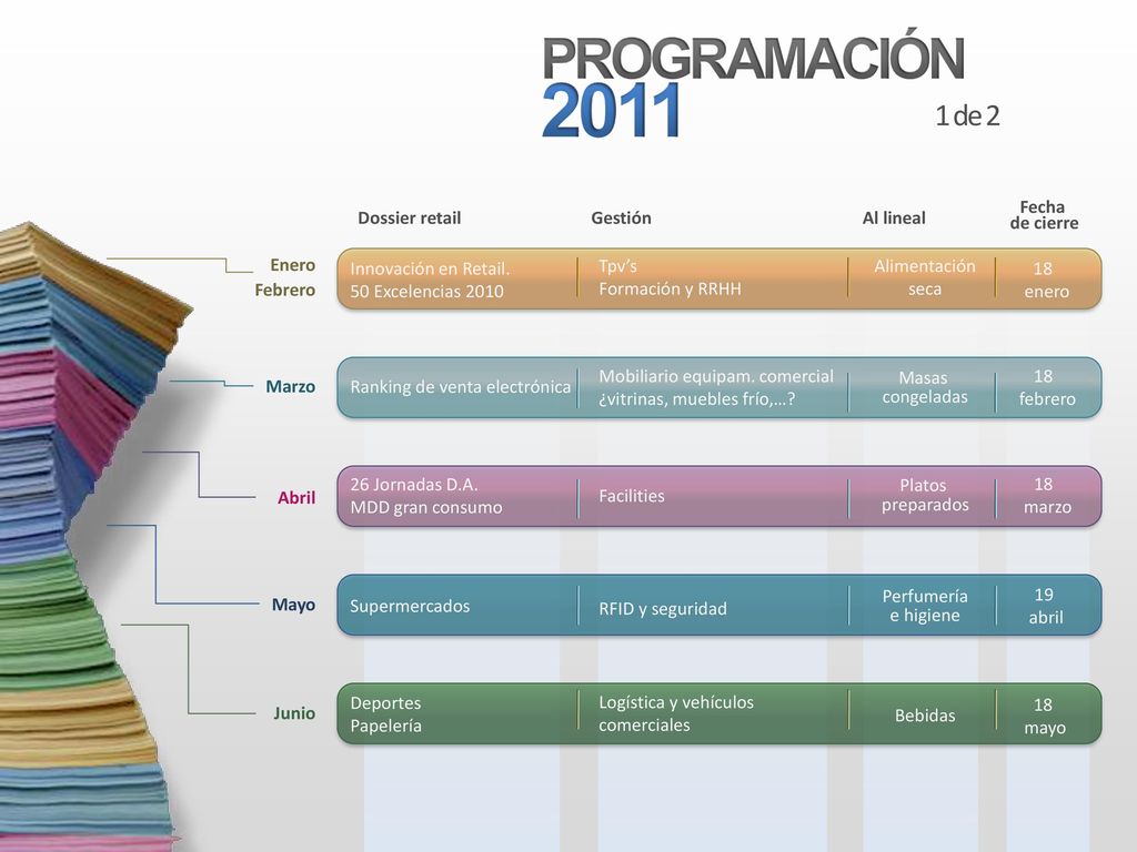 2011 PROGRAMACIÓN 1 de 2 Dossier retail Fecha de cierre Gestión