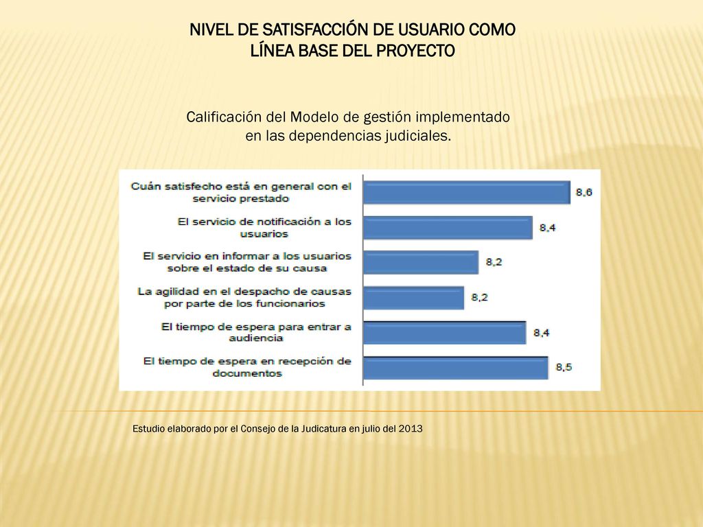 Nivel de satisfacción de usuario como línea base del proyecto
