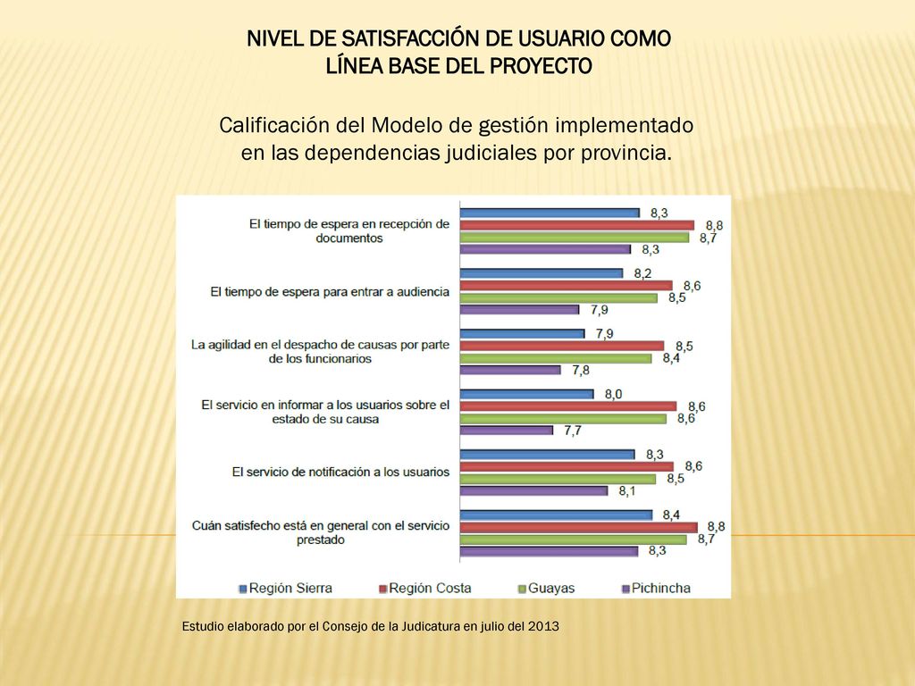 Nivel de satisfacción de usuario como línea base del proyecto