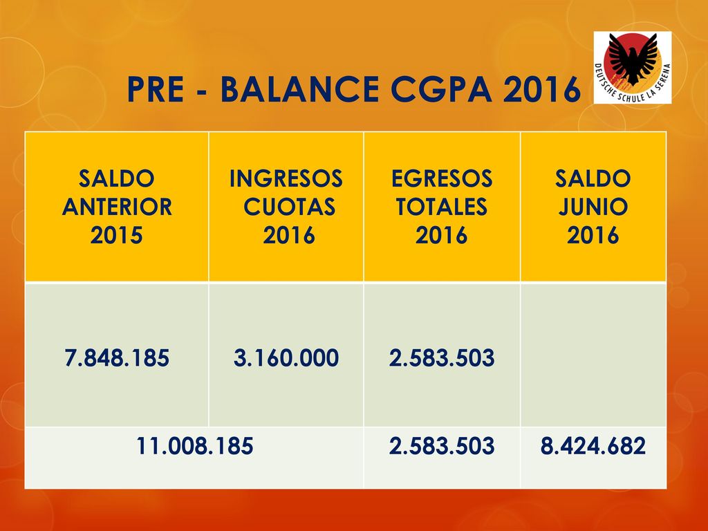 PRE - BALANCE CGPA 2016 SALDO ANTERIOR 2015 INGRESOS CUOTAS 2016