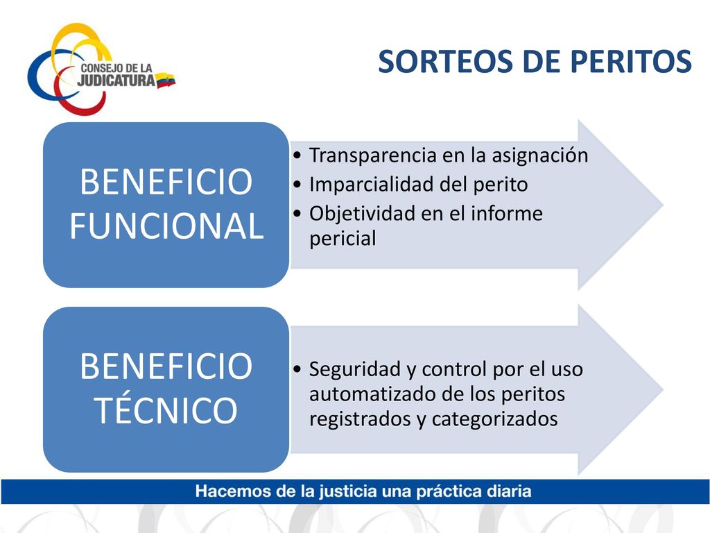 SORTEOS DE PERITOS BENEFICIO FUNCIONAL Transparencia en la asignación