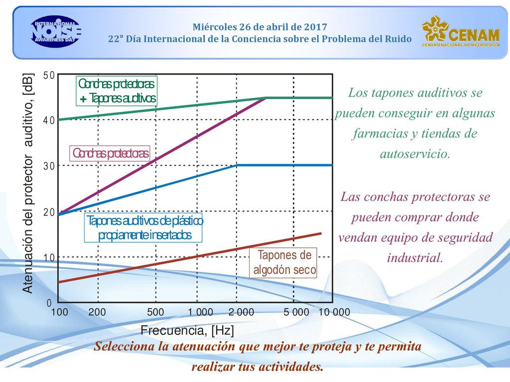 Los tapones auditivos se pueden conseguir en algunas farmacias y tiendas de autoservicio.