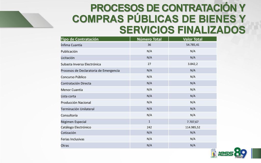 PROCESOS DE CONTRATACIÓN Y COMPRAS PÚBLICAS DE BIENES Y SERVICIOS FINALIZADOS