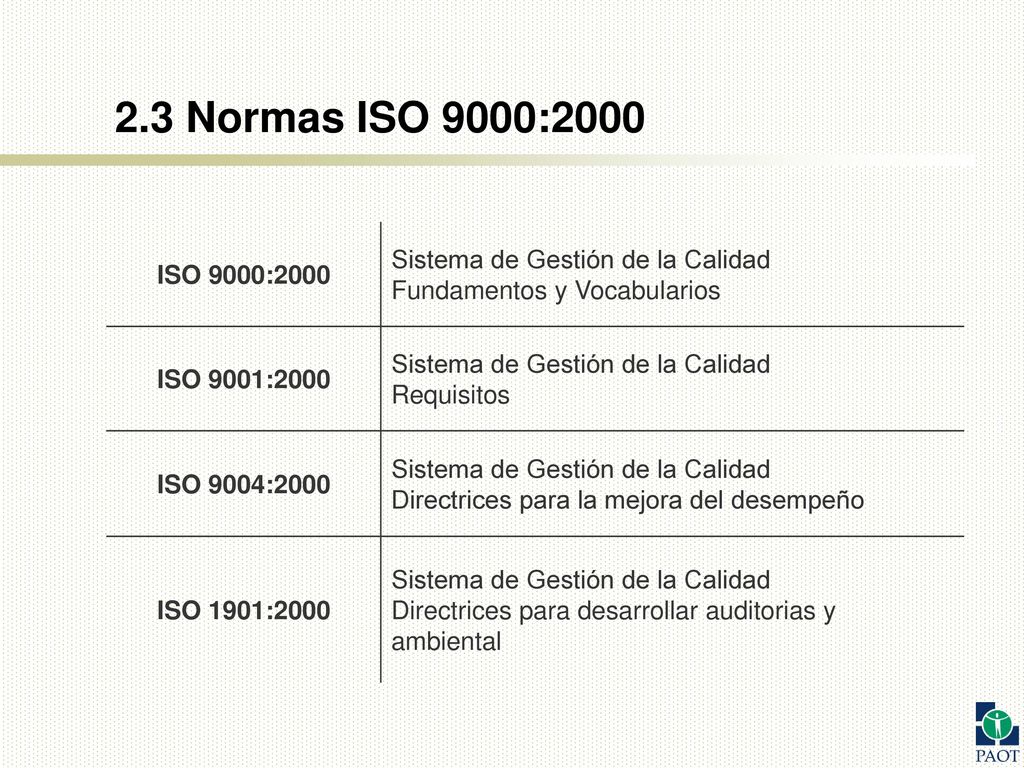 2.3 Normas ISO 9000:2000 ISO 9000:2000. Sistema de Gestión de la Calidad. Fundamentos y Vocabularios.