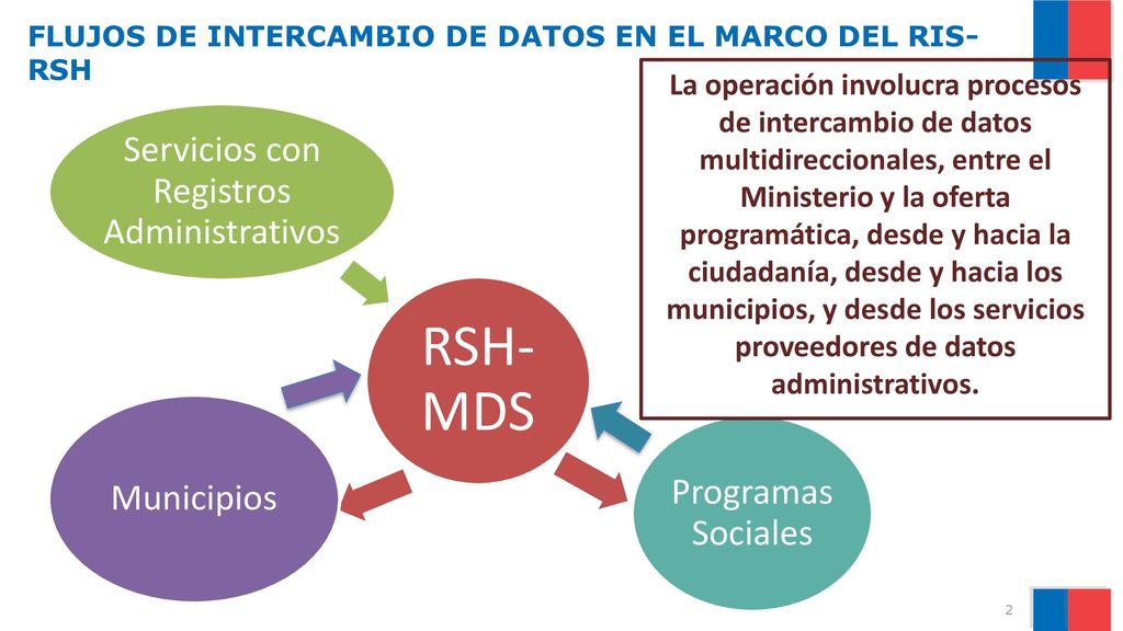 FLUJOS DE INTERCAMBIO DE DATOS EN EL MARCO DEL RIS-RSH