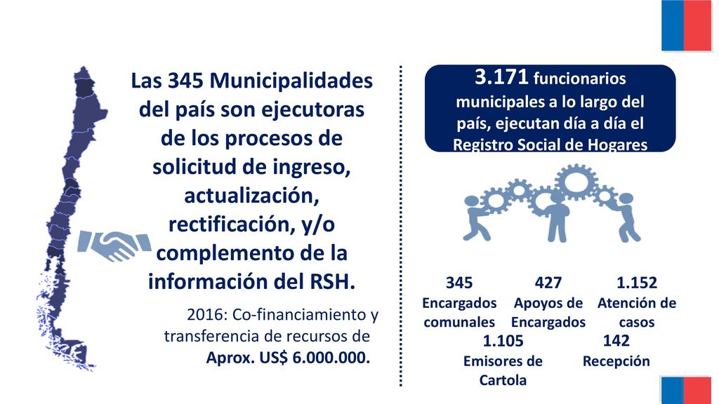 Las 345 Municipalidades del país son ejecutoras de los procesos de solicitud de ingreso, actualización, rectificación, y/o complemento de la información del RSH.