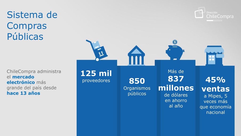 45% ventas a Mipes, 5 veces más que economía nacional