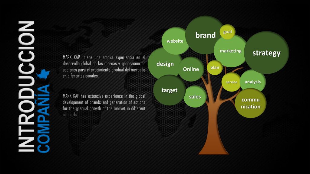 brand strategy design target Online sales communication website