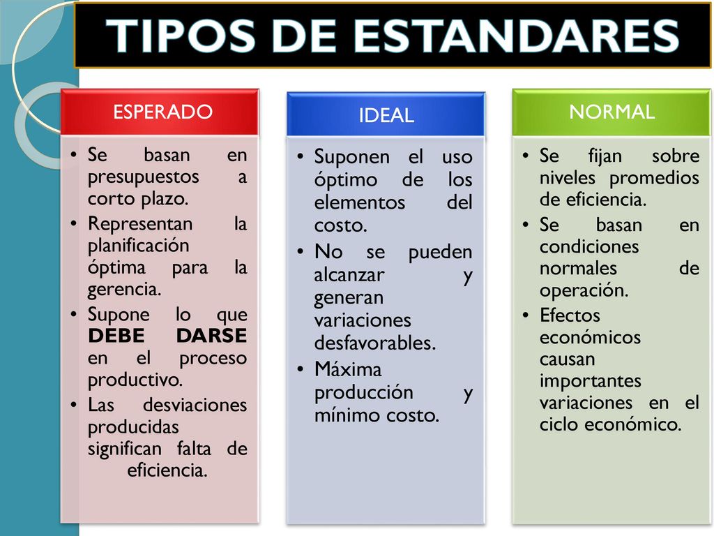 TIPOS DE ESTANDARES Suponen el uso óptimo de los elementos del costo.