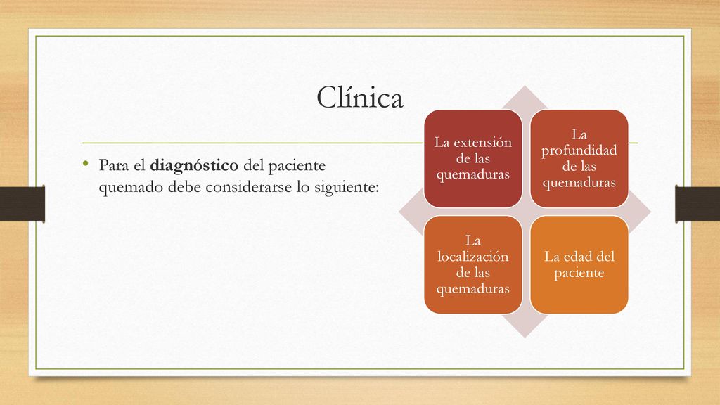 Clínica La extensión de las quemaduras. La profundidad de las quemaduras. La localización de las quemaduras.