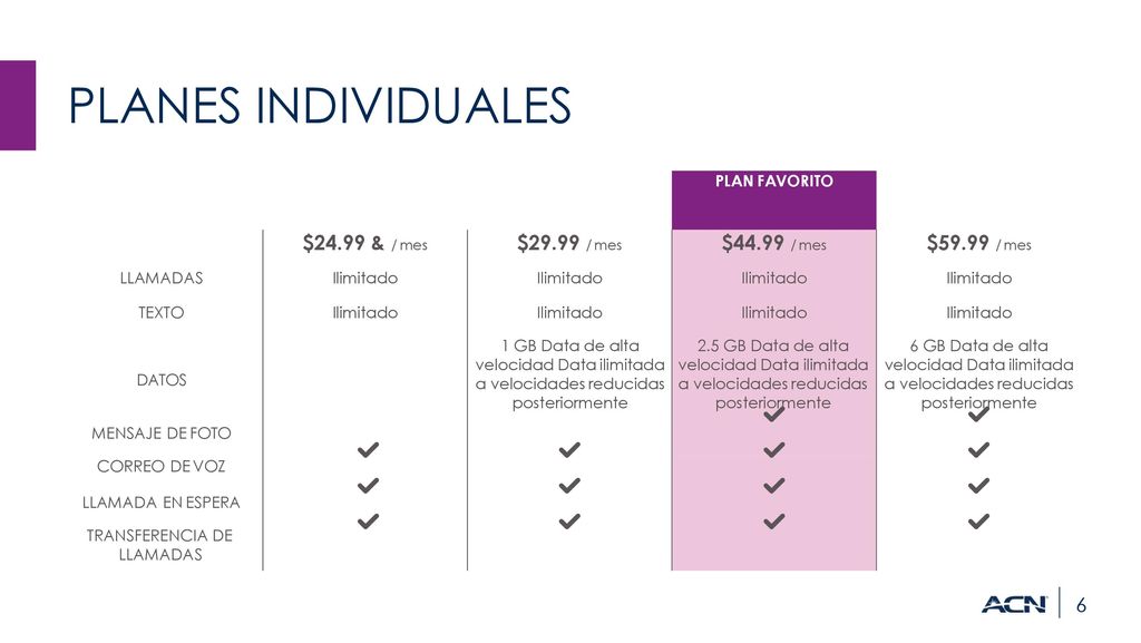 PLANES INDIVIDUALES $24.99 & / mes $29.99 / mes $44.99 / mes
