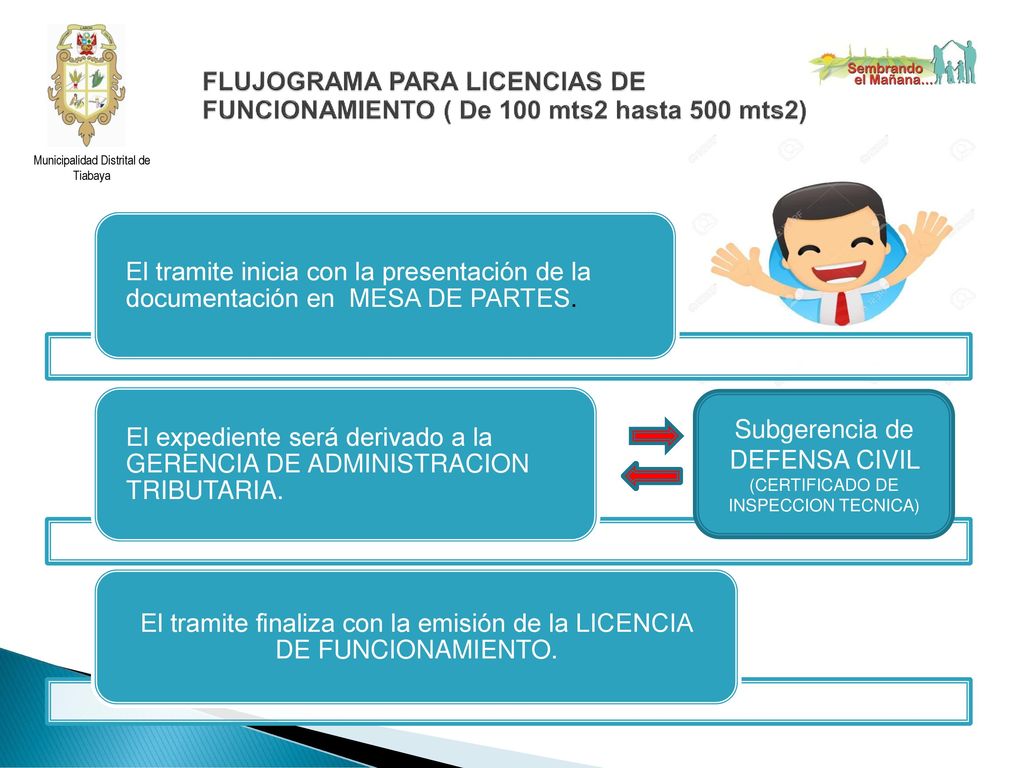 El tramite finaliza con la emisión de la LICENCIA DE FUNCIONAMIENTO.