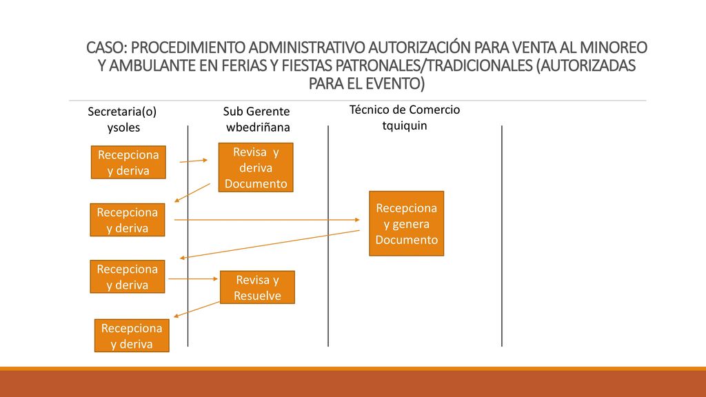 CASO: PROCEDIMIENTO ADMINISTRATIVO AUTORIZACIÓN PARA VENTA AL MINOREO Y AMBULANTE EN FERIAS Y FIESTAS PATRONALES/TRADICIONALES (AUTORIZADAS PARA EL EVENTO)