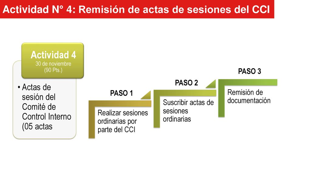 Actividad N° 4: Remisión de actas de sesiones del CCI