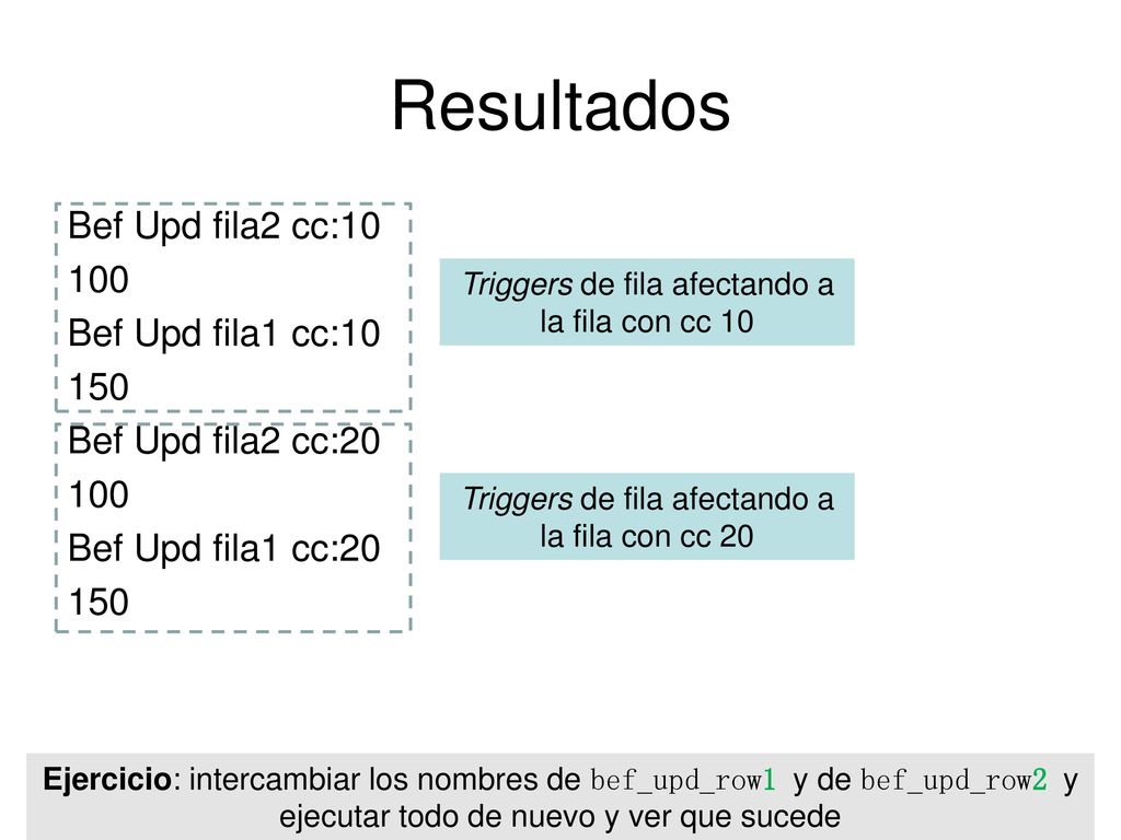 Resultados Bef Upd fila2 cc: Bef Upd fila1 cc: Bef Upd fila2 cc:20 Bef Upd fila1 cc:20
