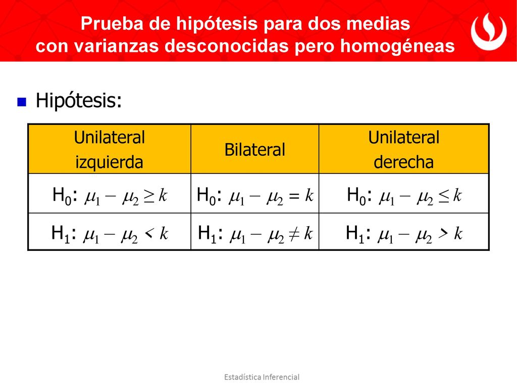 Prueba de hipótesis para dos medias con varianzas desconocidas pero homogéneas