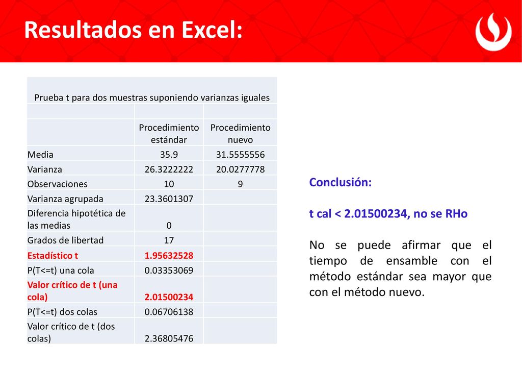 Resultados en Excel: Conclusión: t cal < , no se RHo