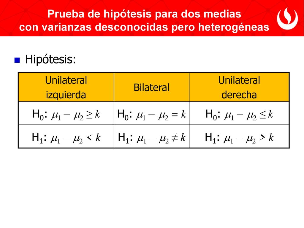 Prueba de hipótesis para dos medias con varianzas desconocidas pero heterogéneas
