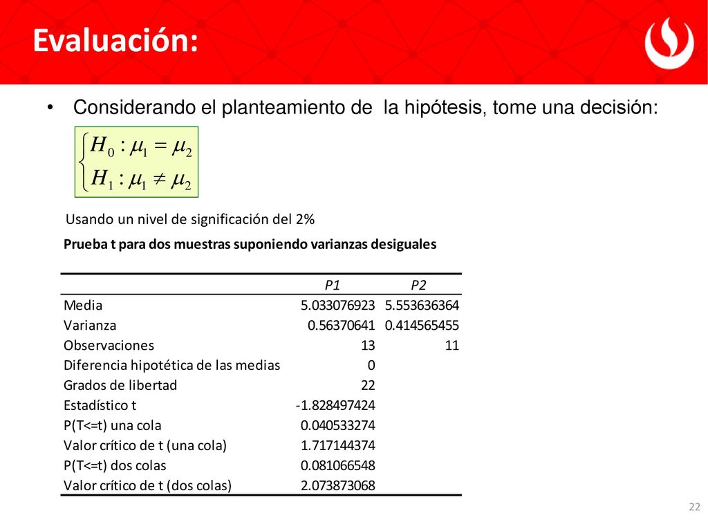 Evaluación: Considerando el planteamiento de la hipótesis, tome una decisión: Usando un nivel de significación del 2%