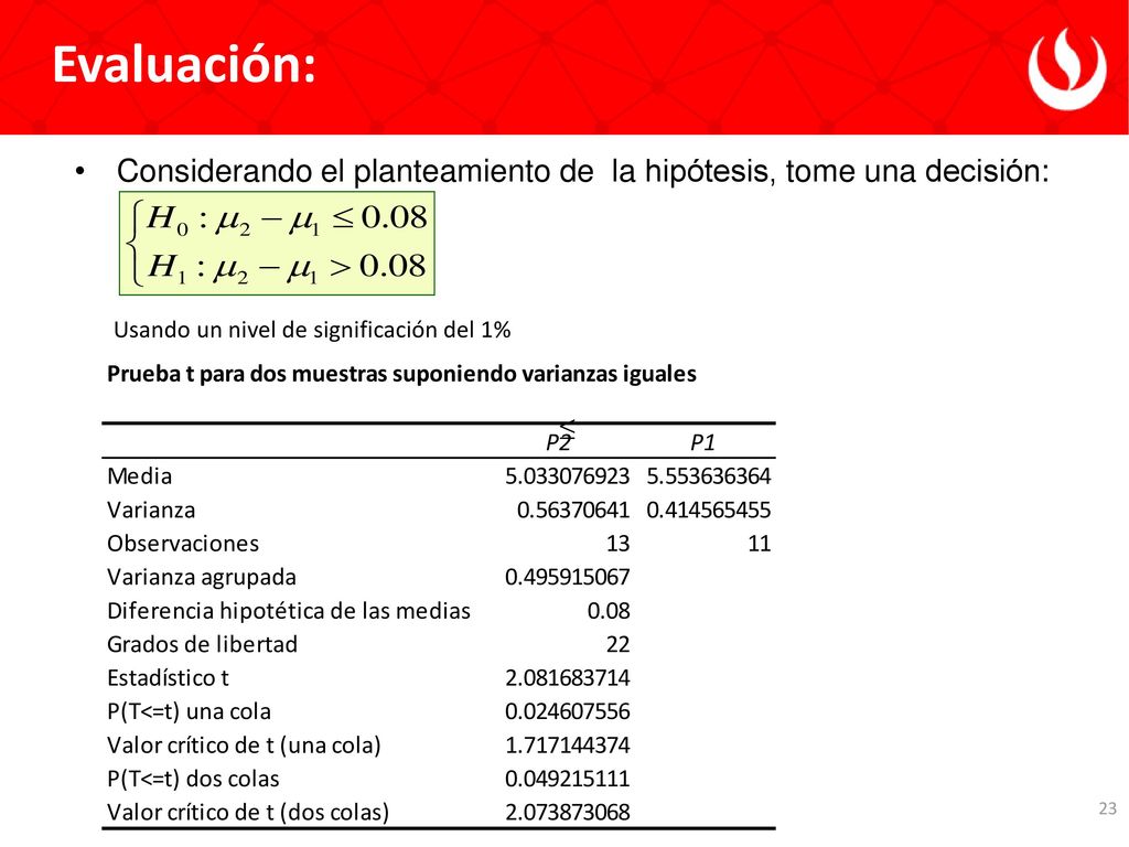 Evaluación: Considerando el planteamiento de la hipótesis, tome una decisión: Usando un nivel de significación del 1%