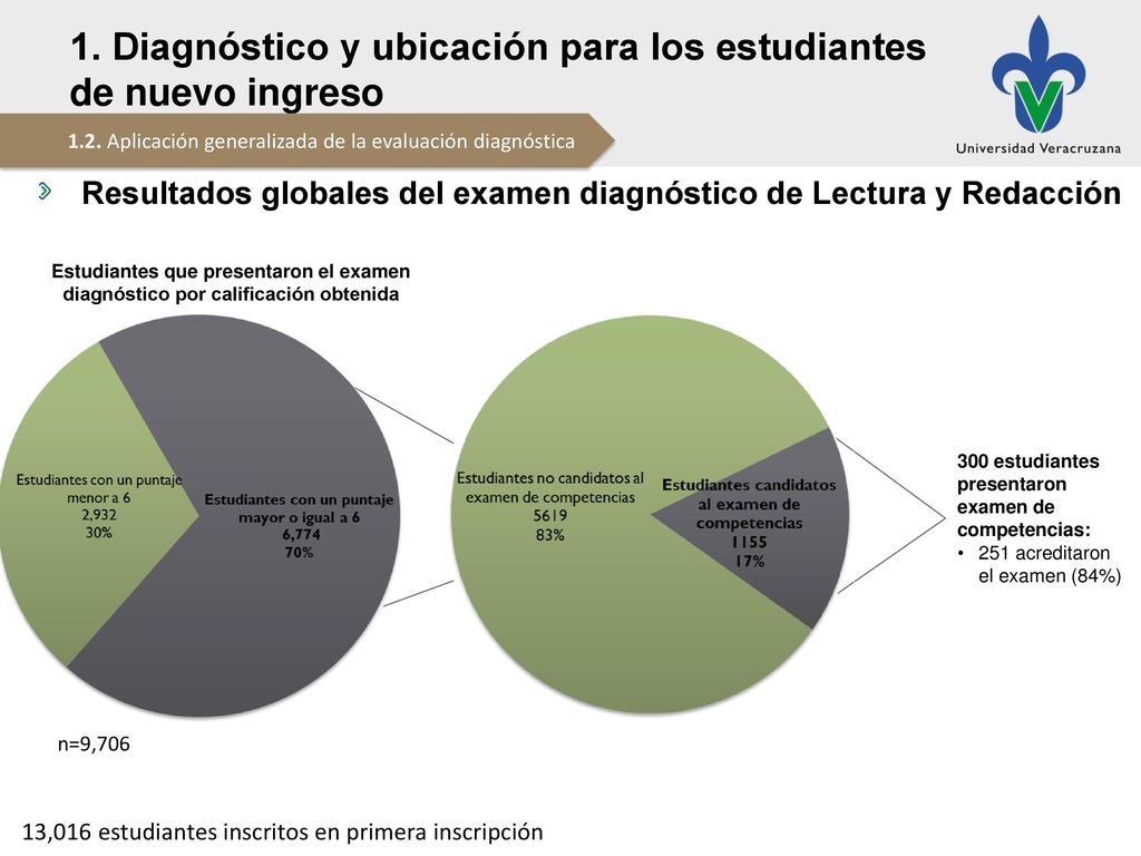 1. Diagnóstico y ubicación para los estudiantes de nuevo ingreso