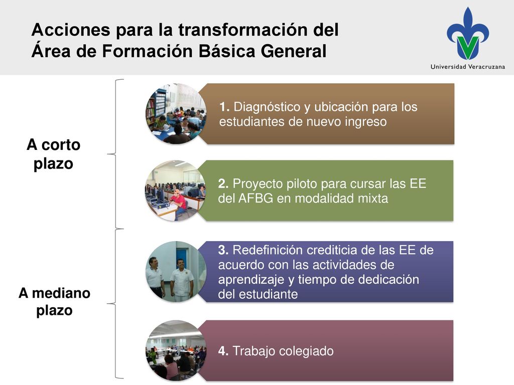 Acciones para la transformación del Área de Formación Básica General