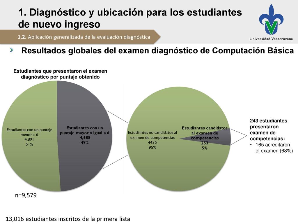 1. Diagnóstico y ubicación para los estudiantes de nuevo ingreso