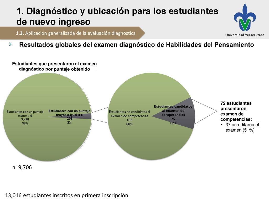 1. Diagnóstico y ubicación para los estudiantes de nuevo ingreso