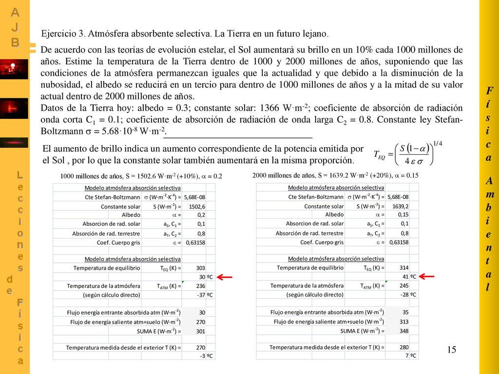 Ambiental Física. Ejercicio 3. Atmósfera absorbente selectiva. La Tierra en un futuro lejano.