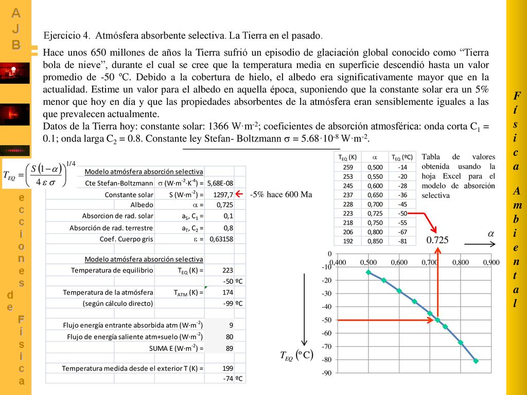 Ambiental Física. Ejercicio 4. Atmósfera absorbente selectiva. La Tierra en el pasado.