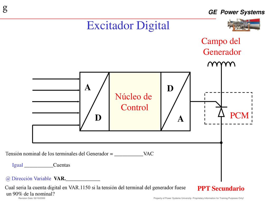 Excitador Digital Campo del Generador A Núcleo de Control PCM D
