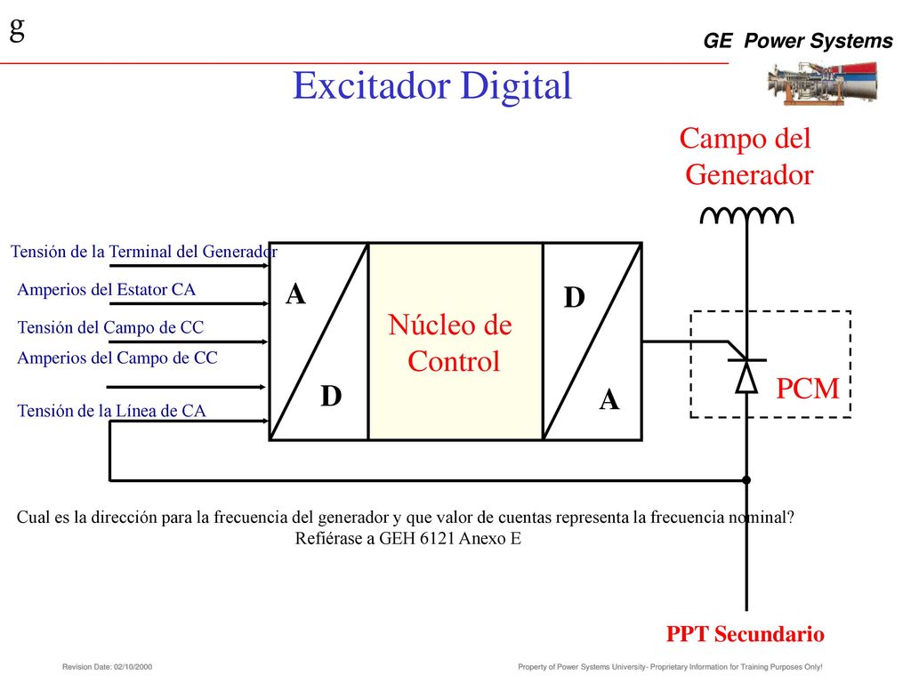 Excitador Digital Campo del Generador A Núcleo de Control PCM D