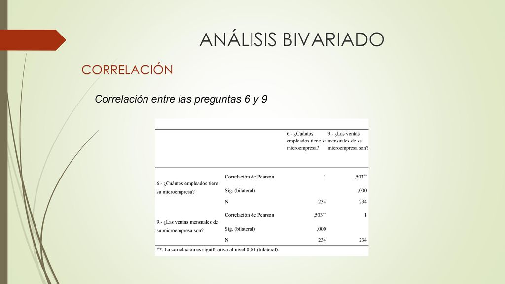 ANÁLISIS BIVARIADO CORRELACIÓN Correlación entre las preguntas 6 y 9