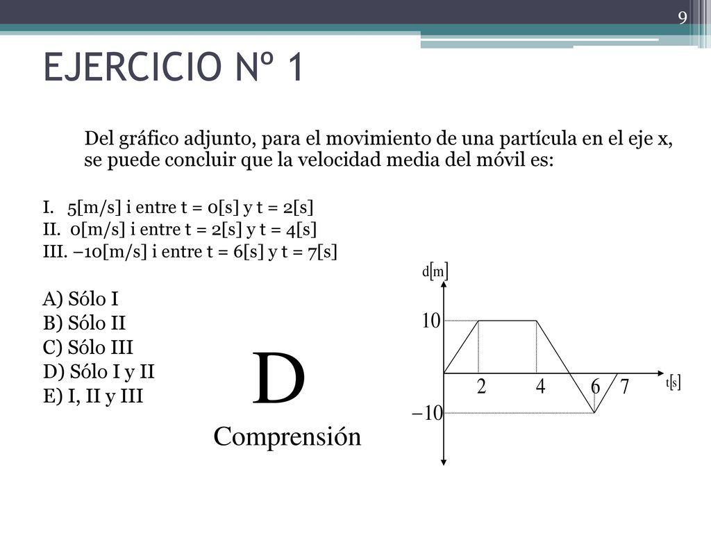 EJERCICIO Nº 1 Del gráfico adjunto, para el movimiento de una partícula en el eje x, se puede concluir que la velocidad media del móvil es: