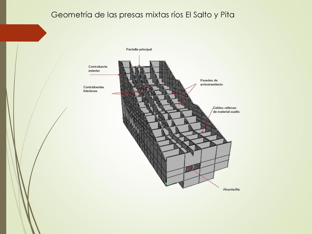 Geometría de las presas mixtas ríos El Salto y Pita