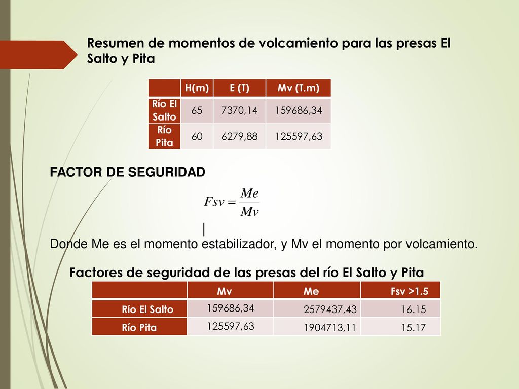 Resumen de momentos de volcamiento para las presas El Salto y Pita