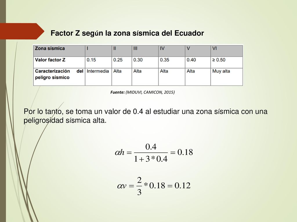 Factor Z según la zona sísmica del Ecuador