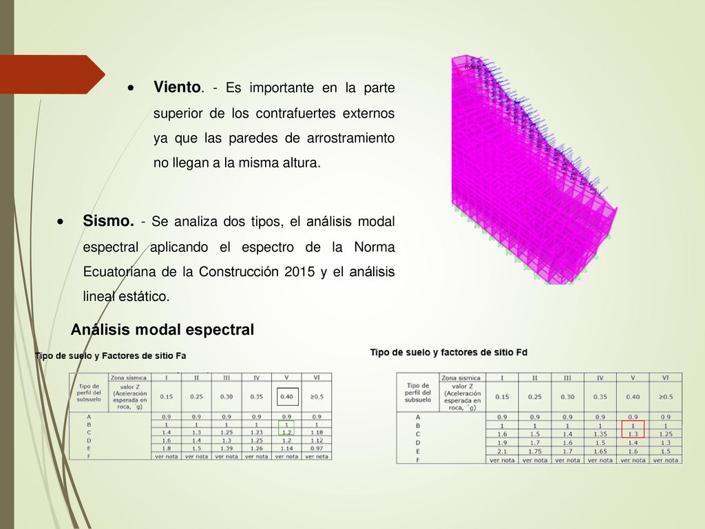 Viento. - Es importante en la parte superior de los contrafuertes externos ya que las paredes de arrostramiento no llegan a la misma altura.