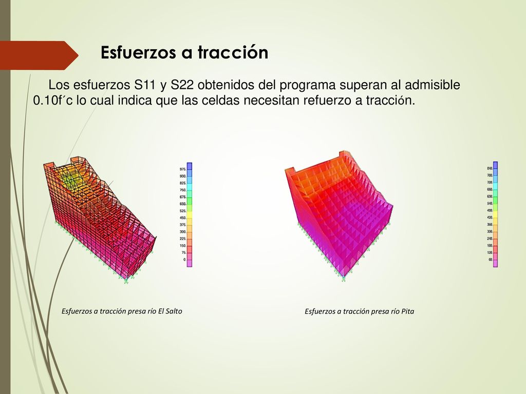 Esfuerzos a tracción