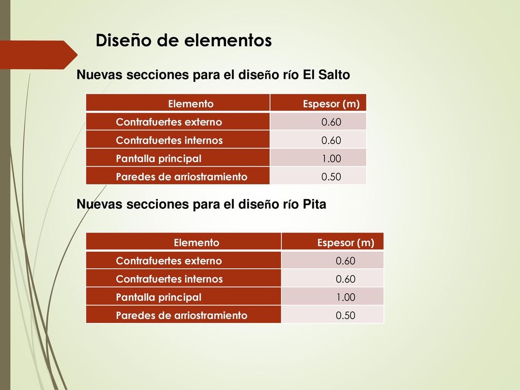 Diseño de elementos Nuevas secciones para el diseño río El Salto
