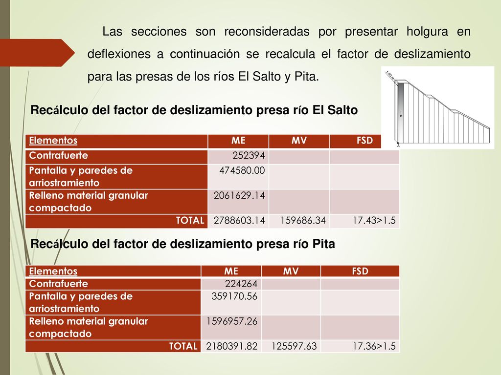 Recálculo del factor de deslizamiento presa río El Salto